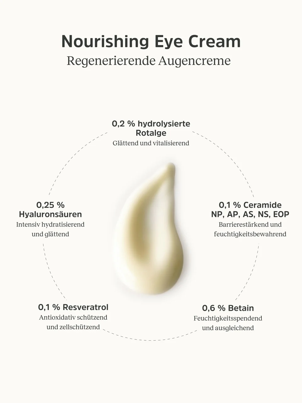 Regenerierende Augencreme  - Image 3